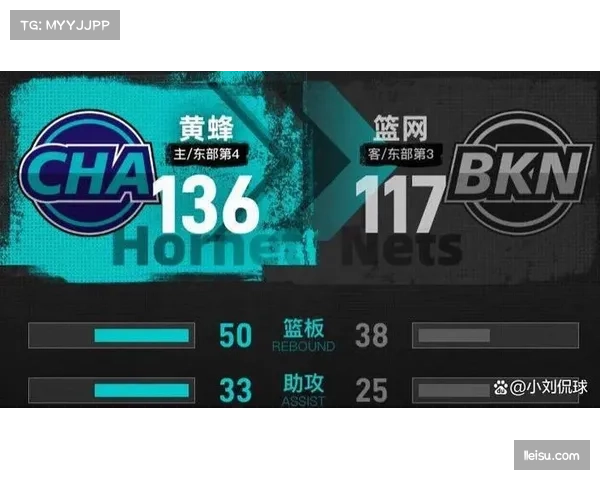 篮网攻防效率近十场均排名垫底 球队整体状态持续低迷